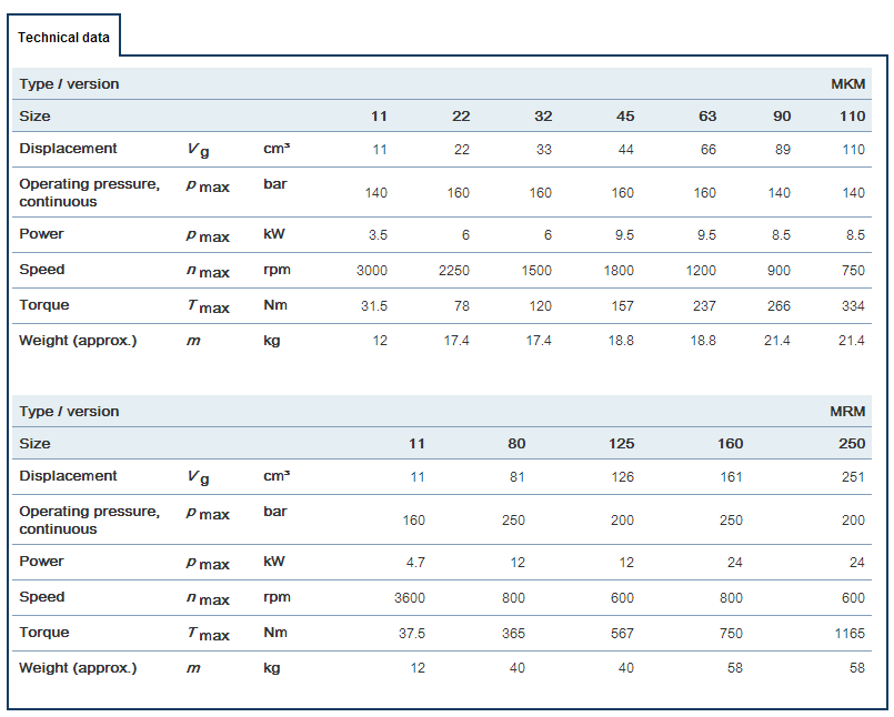 赫格隆MKM、MRM系列液壓馬達(dá)參數(shù)