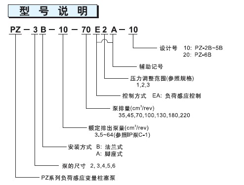 不二越PZ系列柱塞泵型號說明