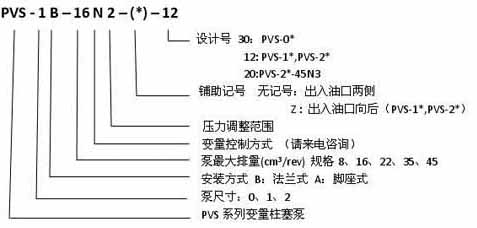 不二越PVS系列柱塞泵原理