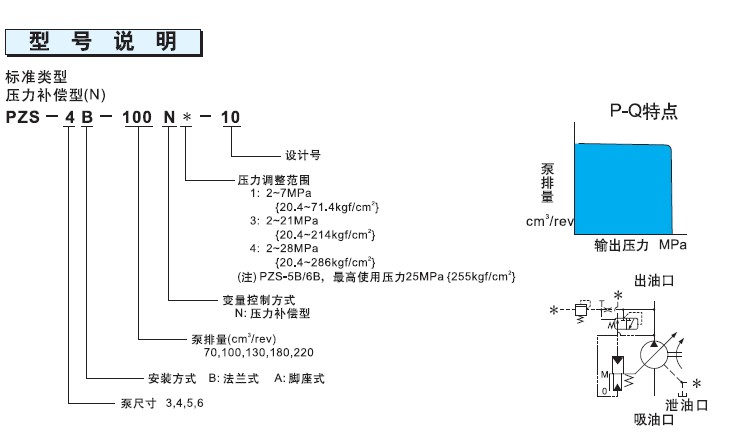 不二越PZS系列柱塞泵型號說明