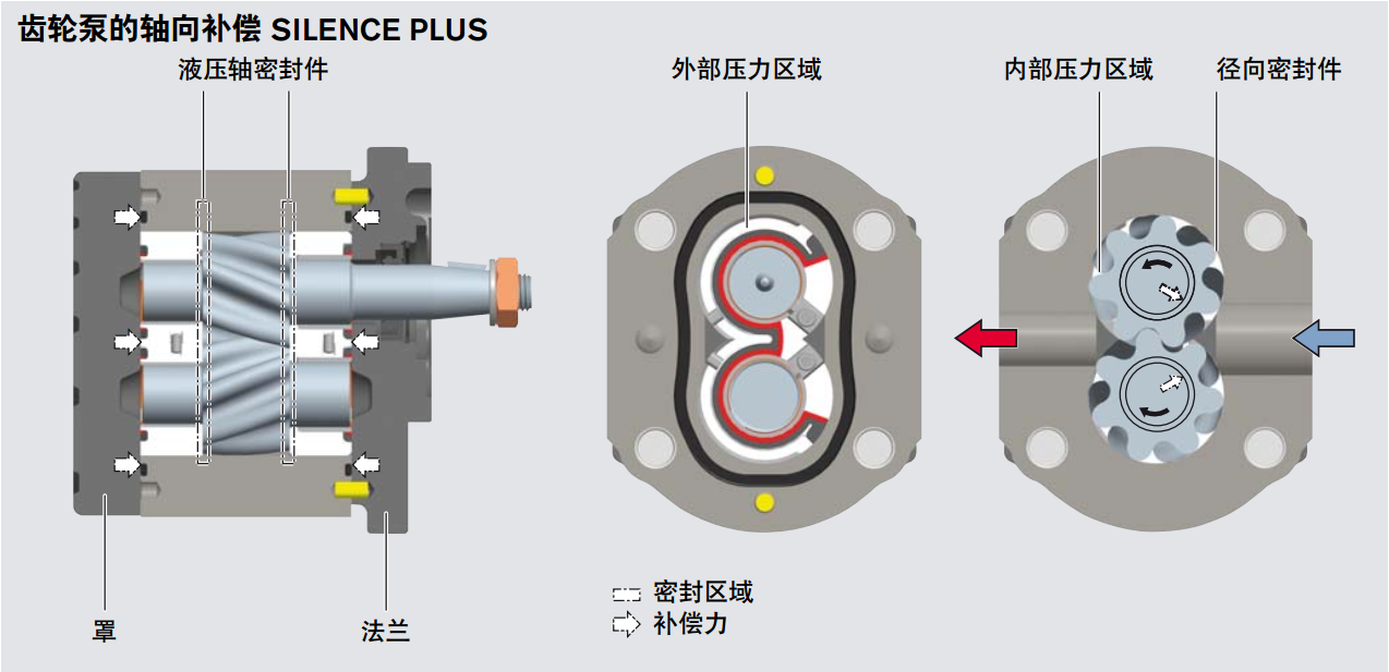 力士樂(lè)AZPG系列齒輪泵結(jié)構(gòu)