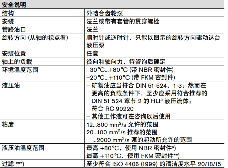 力士樂(lè)AZPJ系列齒輪泵規(guī)格