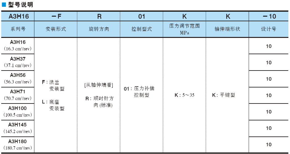 油研柱塞泵A3H系列型號(hào)說明