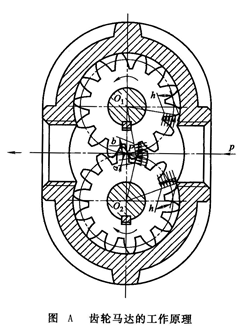 齒輪液壓馬達的工作原理