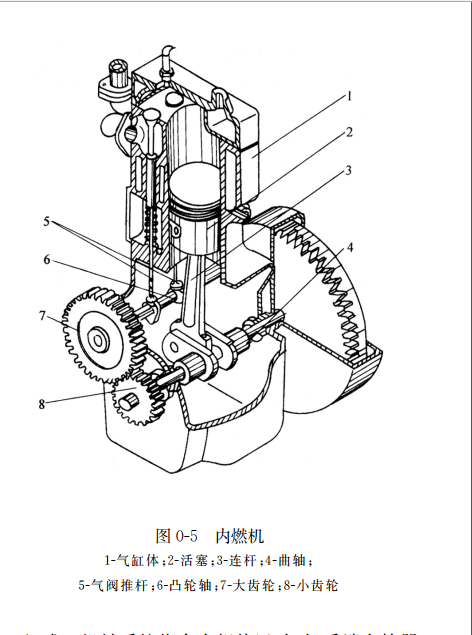 內(nèi)燃機結構圖