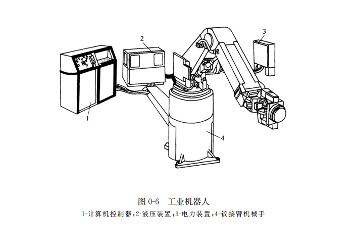 工業(yè)機器人結構圖