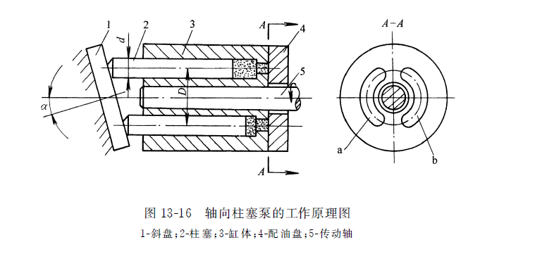 軸向力士樂柱塞泵的工作原理圖