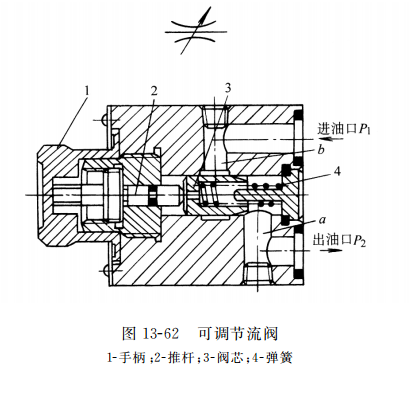  可調節(jié)流閥