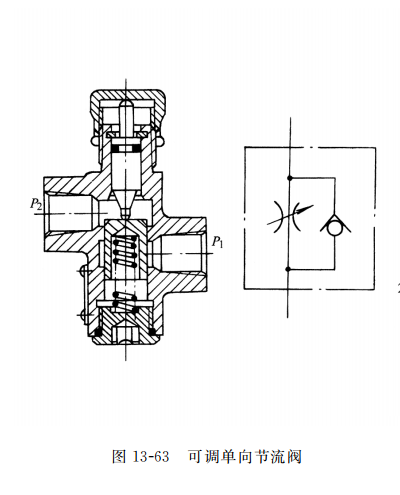 可調單向節(jié)流閥