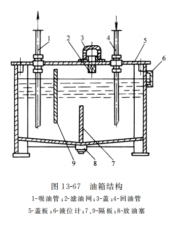  油箱結(jié)構(gòu)