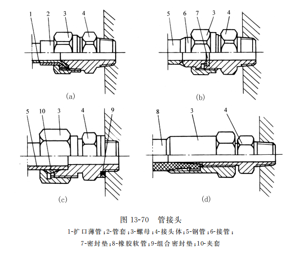 管接頭的不同種類(lèi)