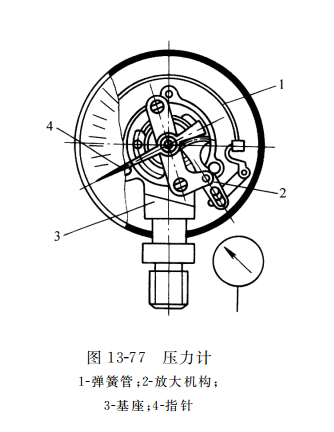 壓力計(jì)