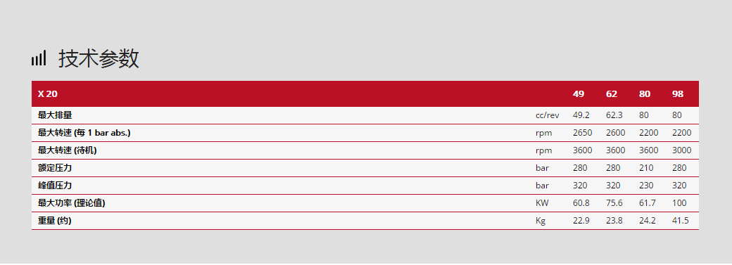 林德柱塞泵X20系列技術參數
