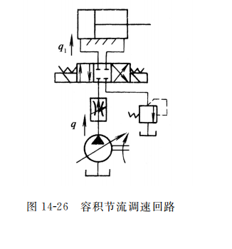 容積節(jié)流調(diào)速回路