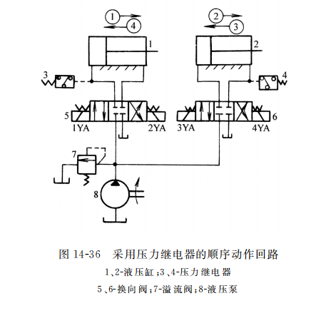 采用壓力繼電器的順序動作回路