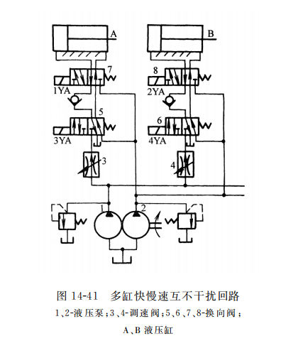 多缸快慢速互不干擾回路