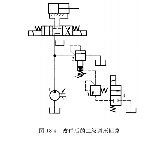 改進(jìn)后的二級(jí)調(diào)壓回路