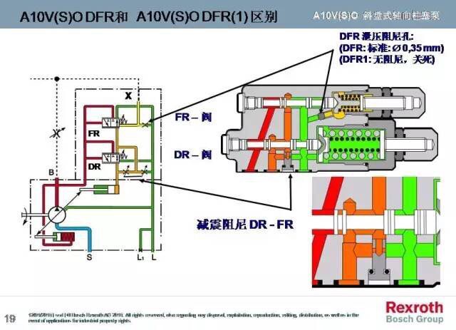 A10VO系列，力士樂變量柱塞泵中的一款，而力士樂變量柱塞泵一直被大家運用于各個領(lǐng)域，包括但不限于龍門刨床、拉床、液壓機、工程機械等等。而力士樂變量柱塞泵中的A10VO也一樣，很多使用這款泵的客戶想要了解下其原理，于是乎，澳托士就找個時間介紹下力士樂變量柱塞泵A10VO系列的工作原理（圖文詳解）。