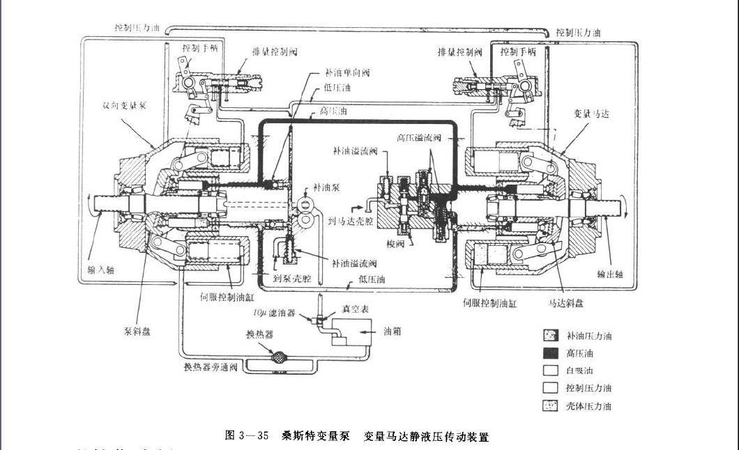 桑斯特變量泵變量馬達(dá)靜液壓傳動裝置