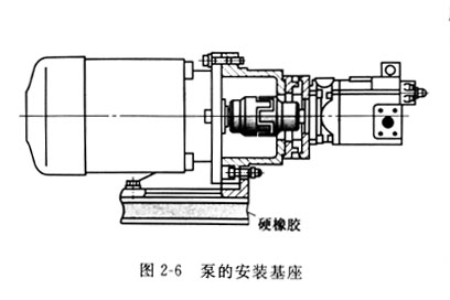 安裝威格士葉片泵基座和電機的聯(lián)軸器安裝注意哪些事？