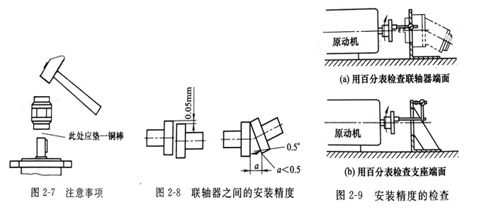 安裝威格士葉片泵基座和電機的聯(lián)軸器安裝注意哪些事？