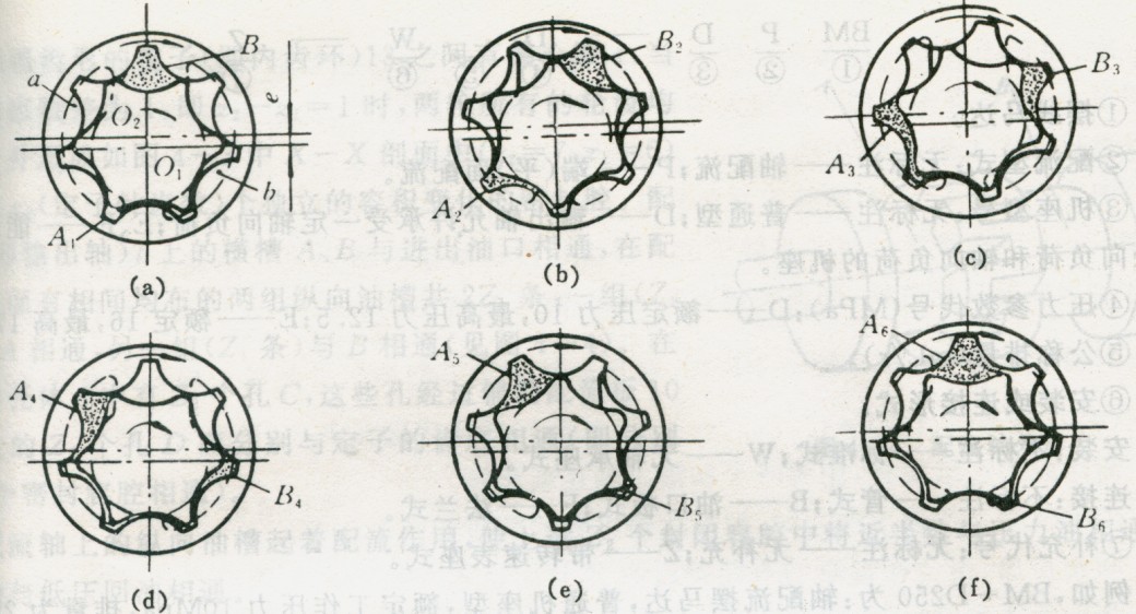 擺線齒輪（轉(zhuǎn)子）泵的工作原理